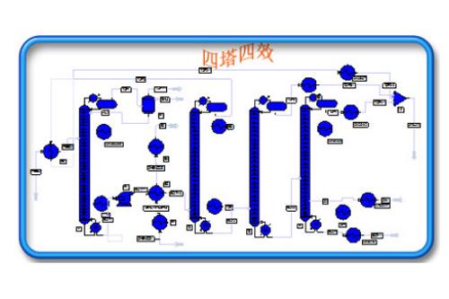 02-甲醇精餾節(jié)能技術(shù)及工程實02例